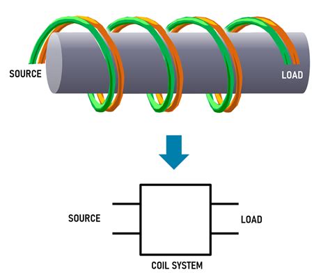 Understanding Guanella Components (Baluns